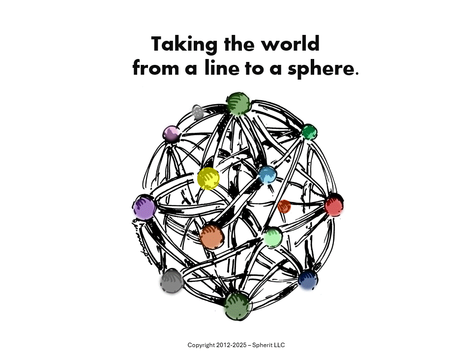 Taking AI from linear processing to spherical understanding